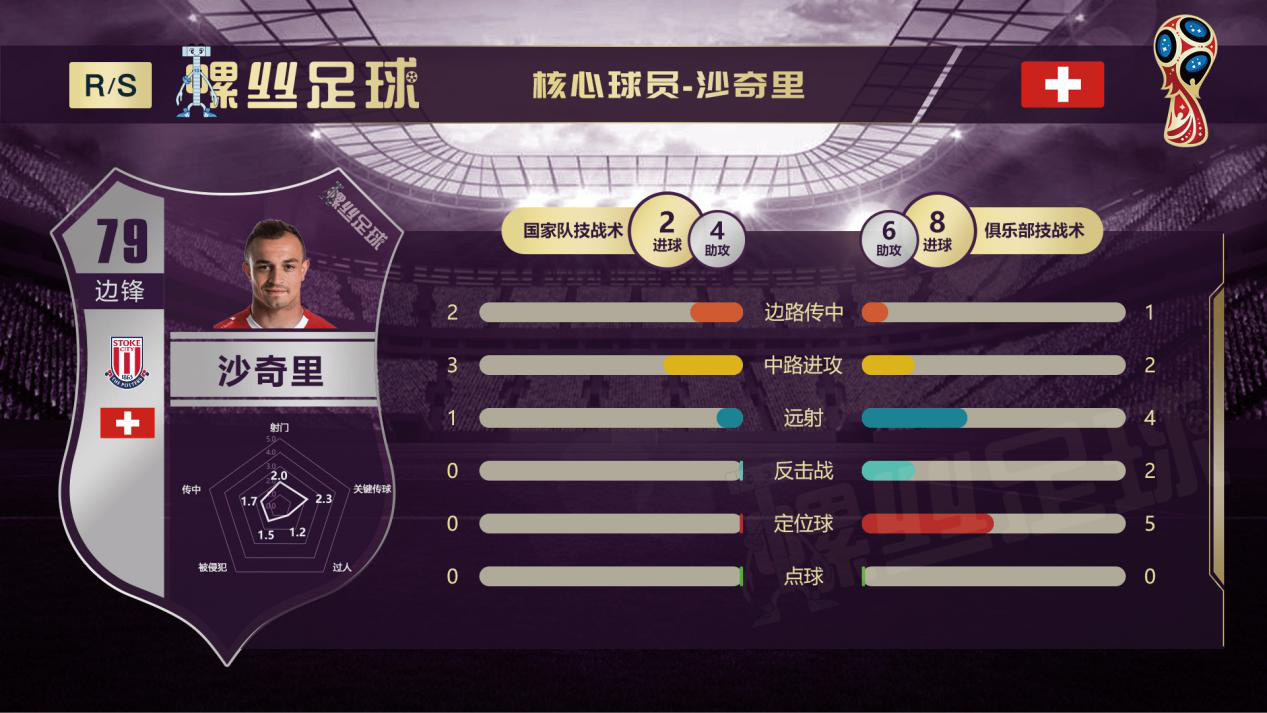 巴西对瑞士前瞻,巴西vs瑞士的最新消息