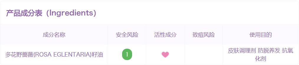 玫瑰果油的功效与作用,玫瑰果油到底有没有用