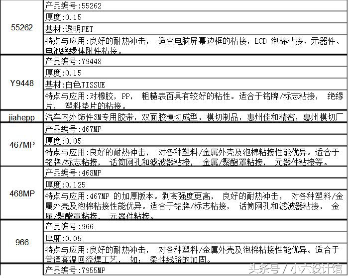 3m胶有什么种类,3m胶跟普通胶有什么区别