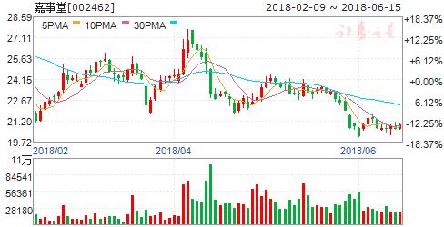 中药大健康行业龙头,中药健康概念股