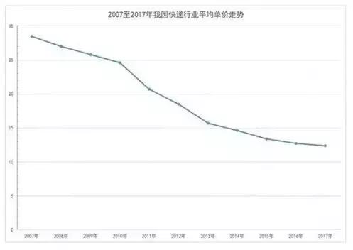 犀利：力推加盟转直营，申通还能追上来吗？