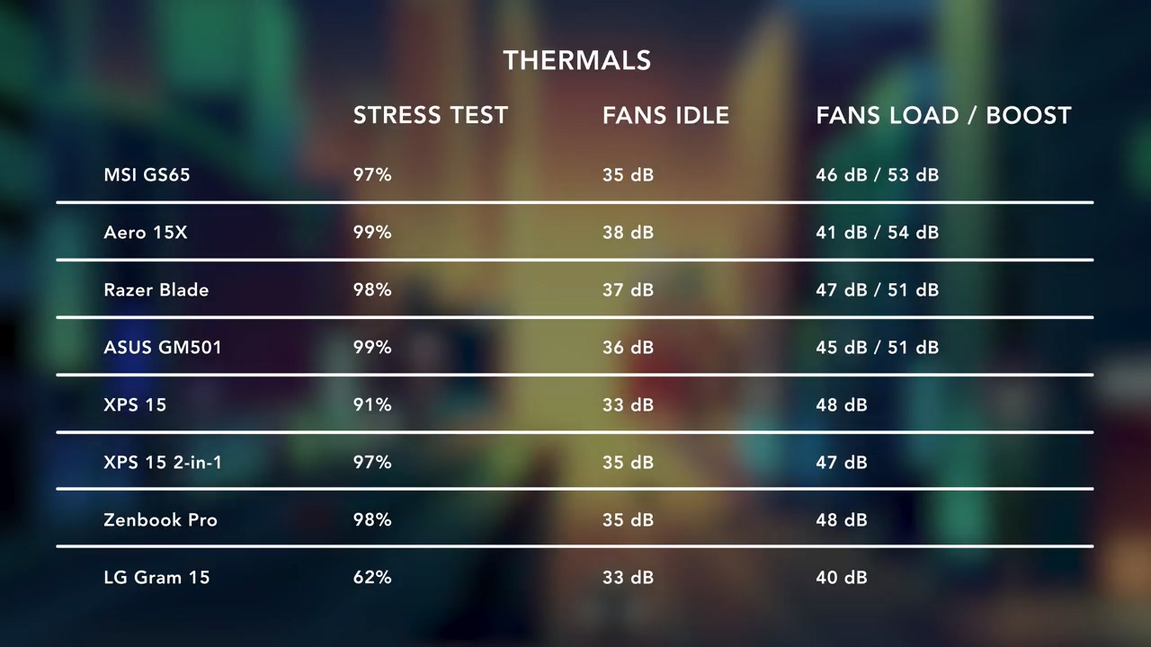 轻薄高性能笔记本推荐2021独显,2019年人气最高轻薄笔记本电脑