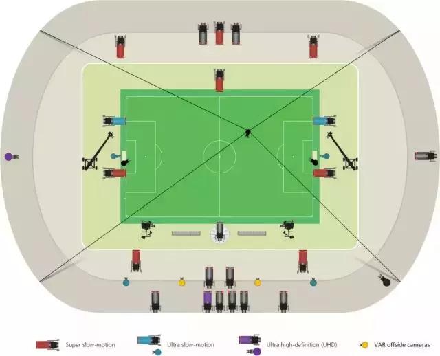 2018世界杯视频助理裁判比赛,本届世界杯助理裁判视频