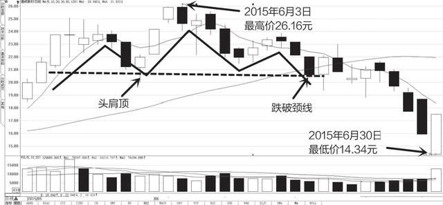 炒股最简单买股技巧,炒股买入最佳时机