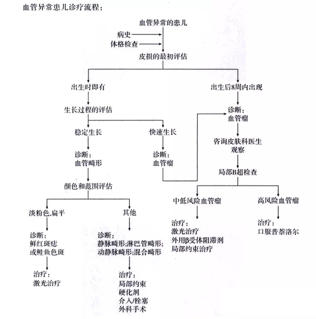 宝宝出生有青色胎记是怎么回事,宝宝出生有绿色胎记怎么办