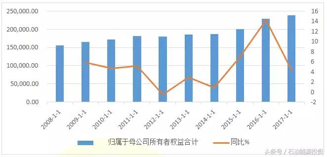 能源投研-深圳市广聚能源股份有限公司投资价值研究分析报告