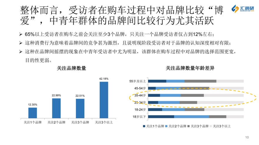 汇调研的成功案例,汇调研怎么导出数据