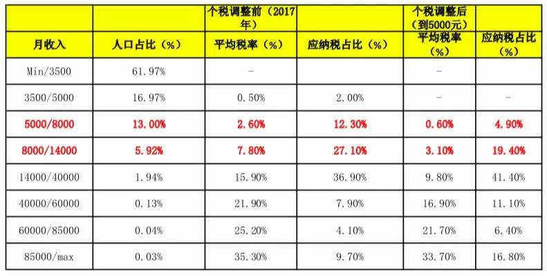 个税缴税20000,个税补税1万多