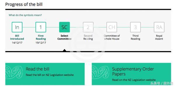 外国人新西兰买房,外国人新西兰买房子需要什么条件