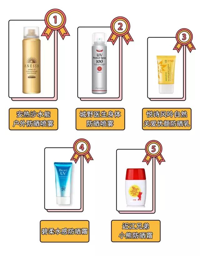 好用不闷痘的防晒测评,史上最粗暴防晒测试