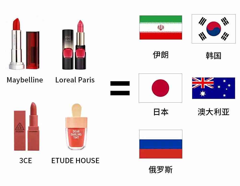 一张图让女朋友看懂世界杯,口红了解世界杯