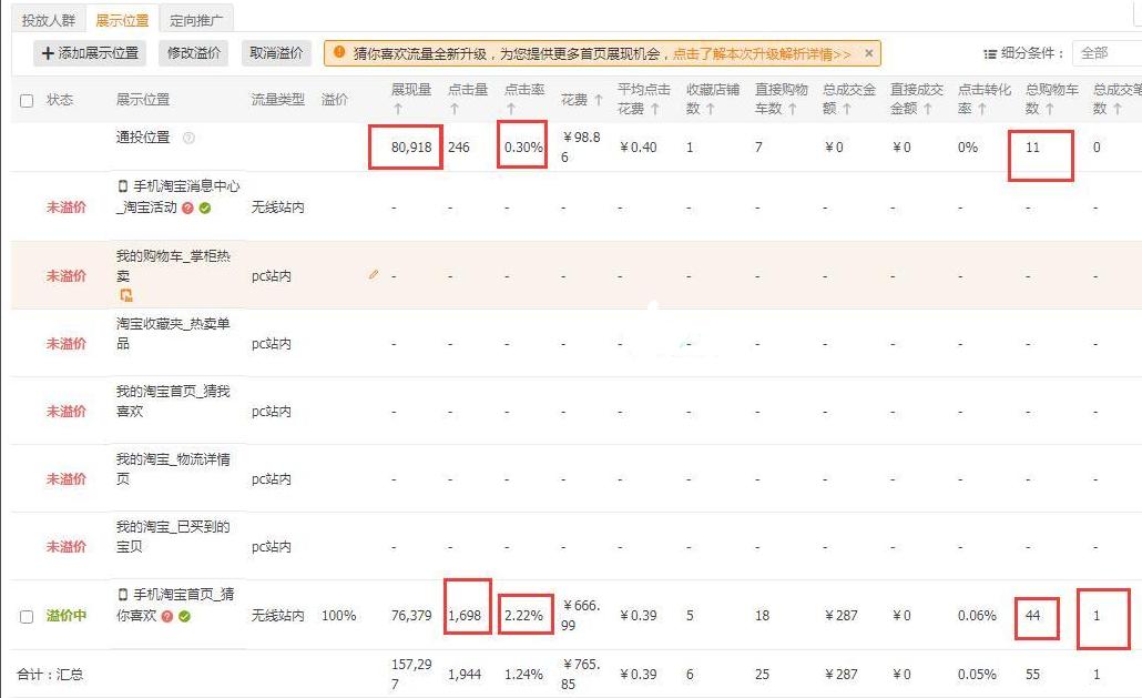 新手淘宝直通车运营技巧,淘宝直通车怎么快速运营