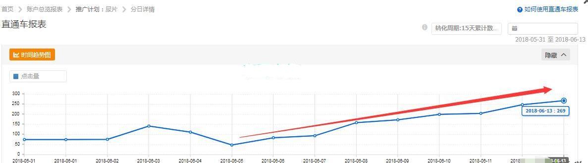 新手淘宝直通车运营技巧,淘宝直通车怎么快速运营