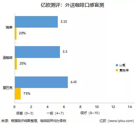 星巴克与瑞幸评测,星巴克和瑞幸咖啡外送哪个单量多
