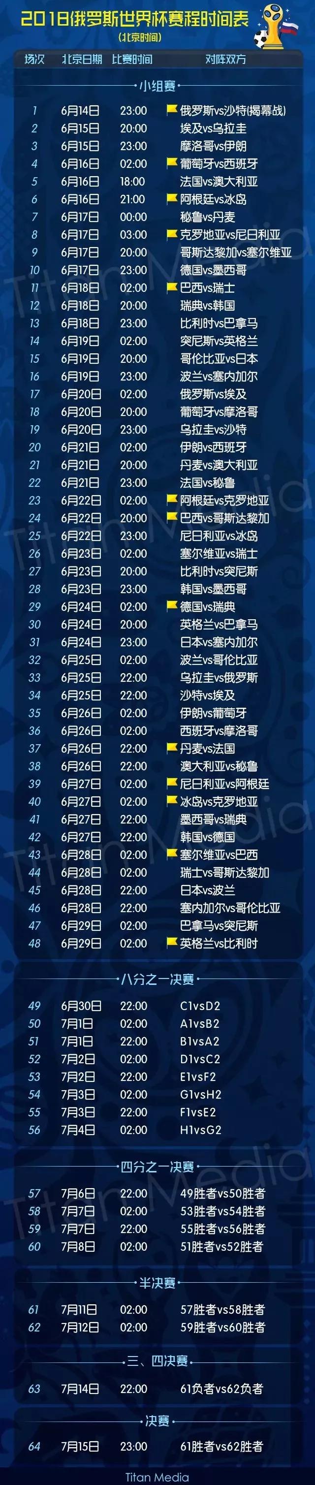 那一年中考，因为足球，我落榜了……