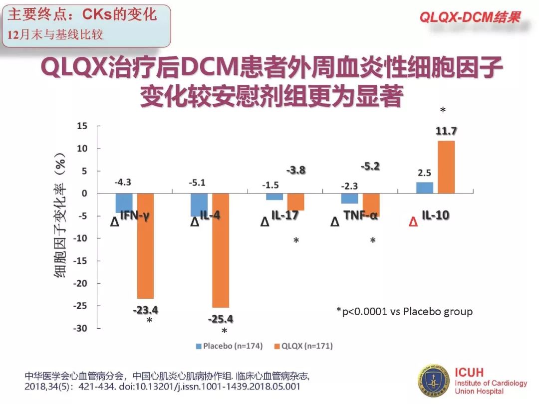 从esci到sci需要几年,crt治疗扩张型心肌病