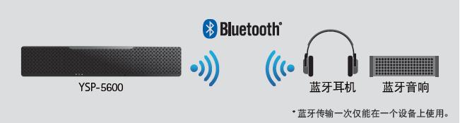 活动｜2018俄罗斯世界杯，Yamaha家庭音响与球迷共聚，体验真实现场