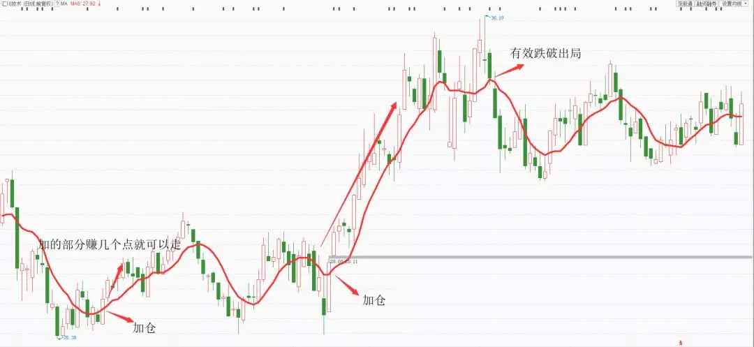资金复位解套法书籍,资金复位解套方案