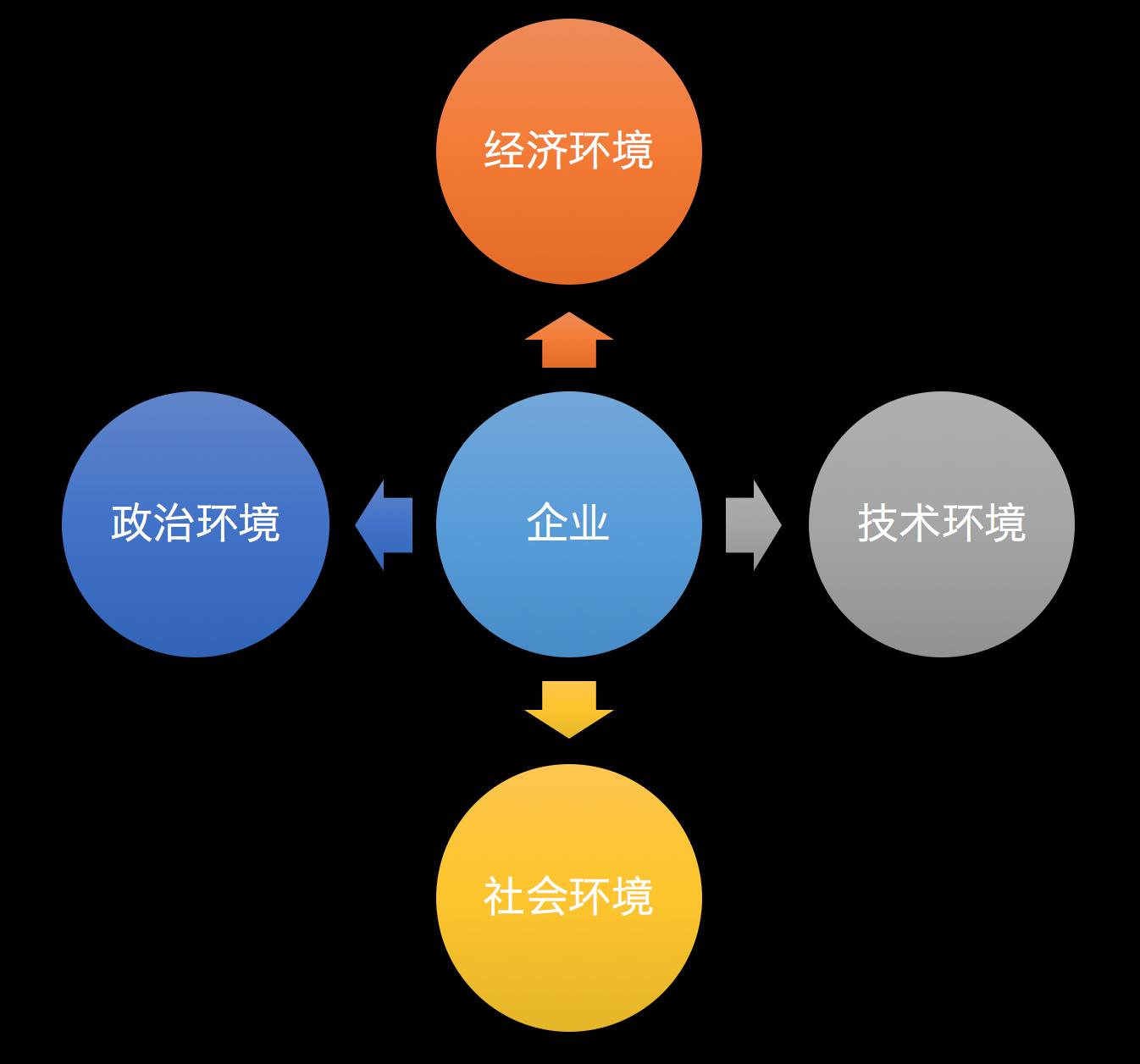 快速上手教你如何玩转数据分析,数据分析师之万能数据分析法则