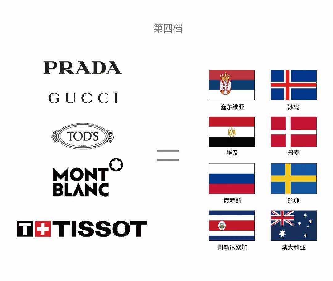 世界杯奢华金字塔,用奢侈品的方式看世界杯球队