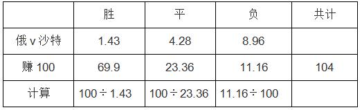 足彩基本面的五大技巧分析,买足彩最好押多少钱