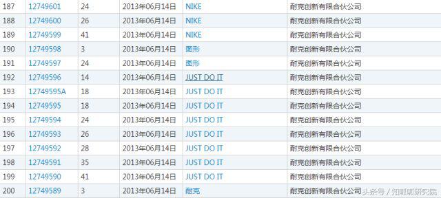 耐克商标侵权,耐克图案侵权