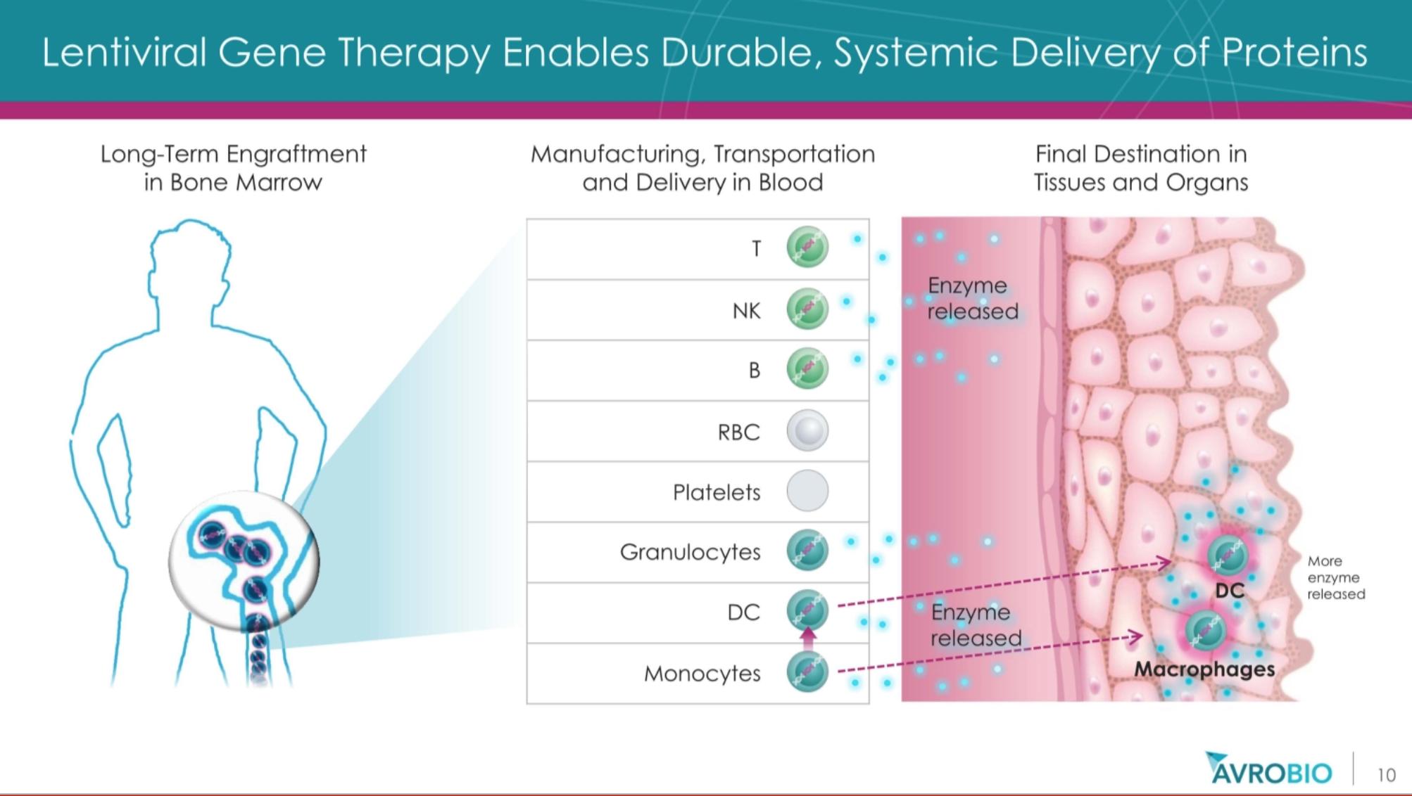 基因治疗罕见病最新突破,基因疗法治疗罕见病