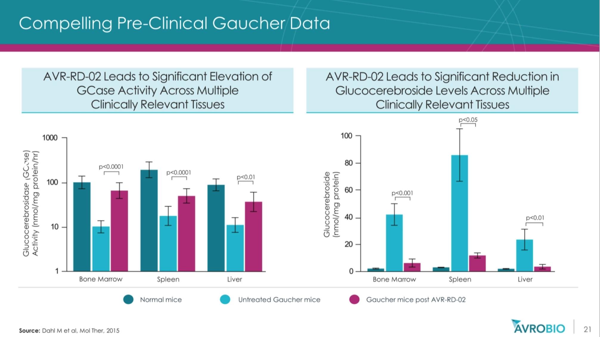 基因治疗罕见病最新突破,基因疗法治疗罕见病