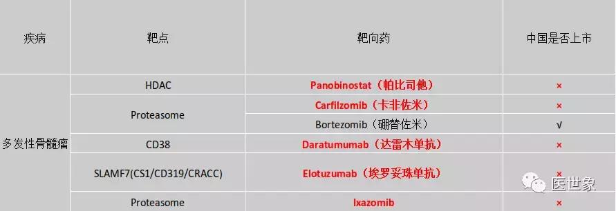 2018靶向药物深度研究报告