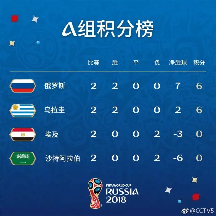 三场1：0，一觉醒来所有人都在讨论，C罗到底能跳多高……