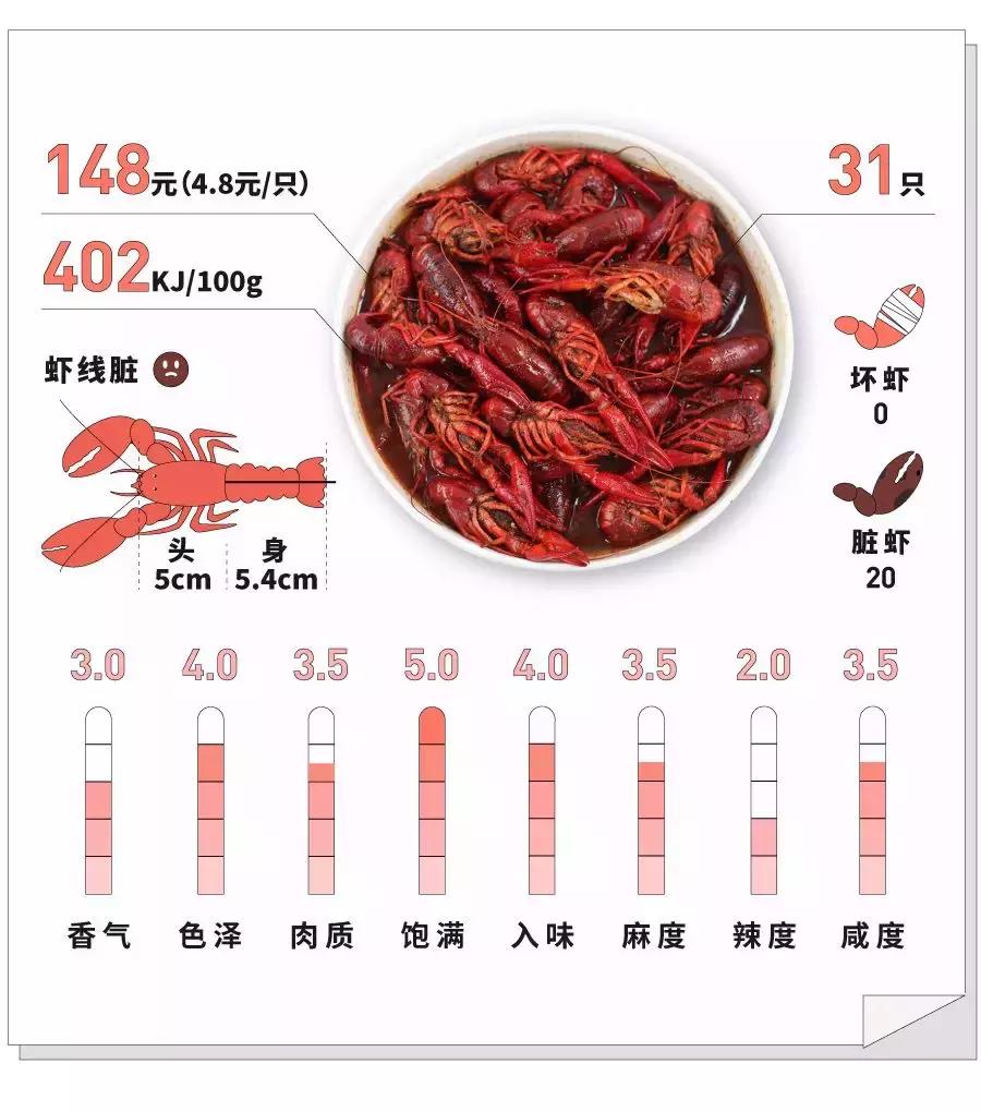 国民龙虾批发,小龙虾网上购买攻略