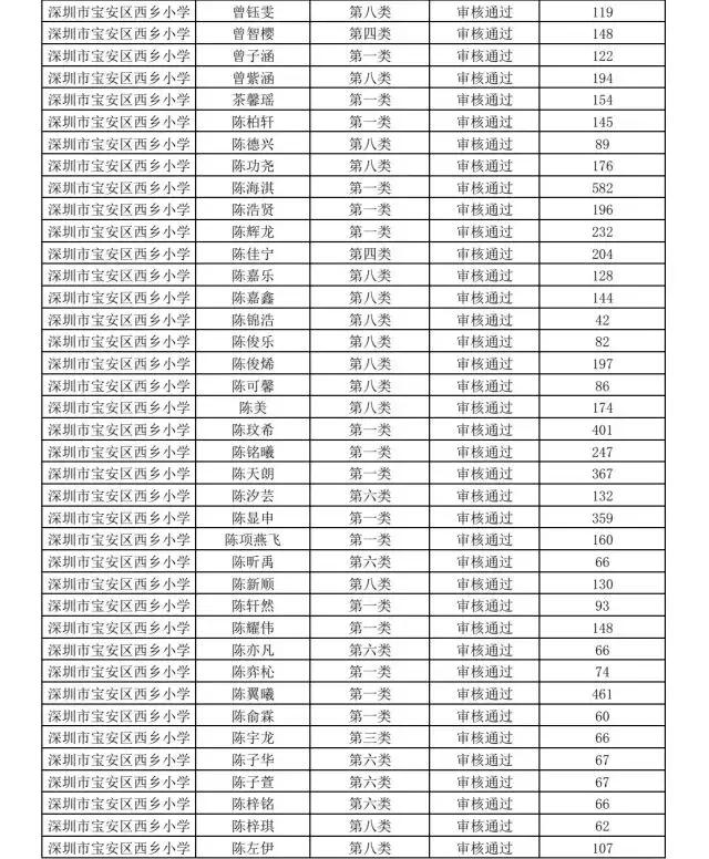 深圳市宝安区西乡小学怎么报名,深圳西乡智园小学入学条件