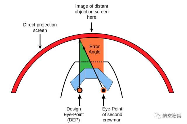 什么？你的当班飞行员，居然沉迷电玩？！