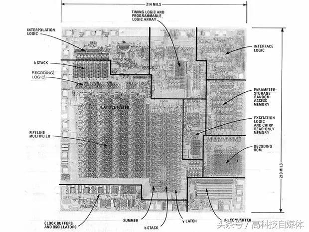 震撼世界的25个芯片,十大经典芯片排行