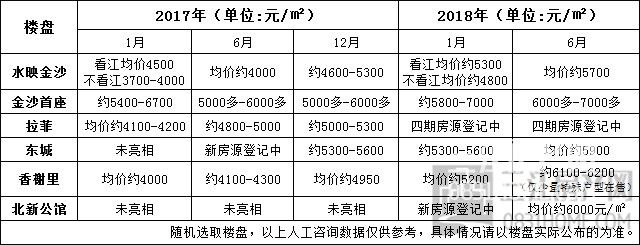 宜宾市2020年5月商品房销量,宜宾4月份商品住宅销售排行榜