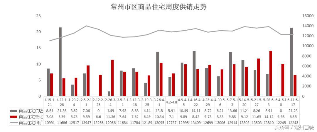 常州华润国际房子好卖吗,常州华润国际五期房价