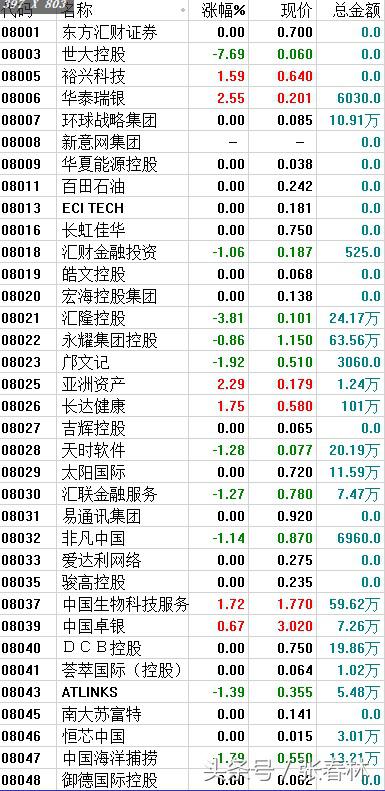 2022年腰斩股票一览表,股票腰斩的最佳解决方法