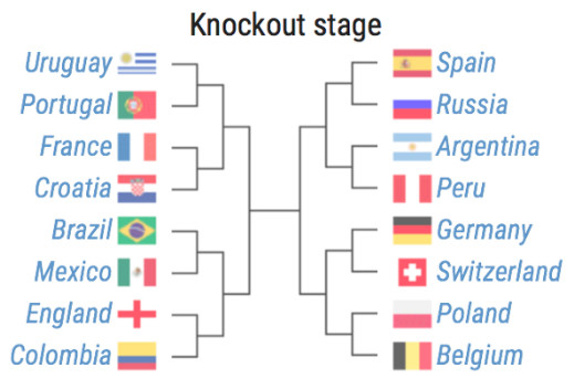 人工智能预测世界杯冠军,预测2022世界杯冠军