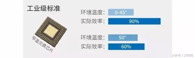 知道交换机这几点、小沃带你告别画面的延迟｜卡顿｜马赛克