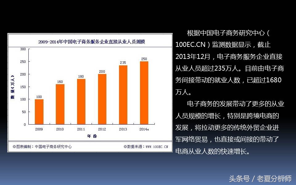 电子商务三创大赛优秀ppt,电子商务ppt课件完整版