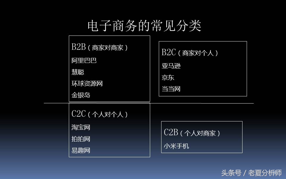 电子商务三创大赛优秀ppt,电子商务ppt课件完整版