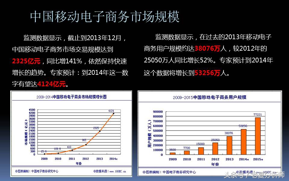 电子商务三创大赛优秀ppt,电子商务ppt课件完整版