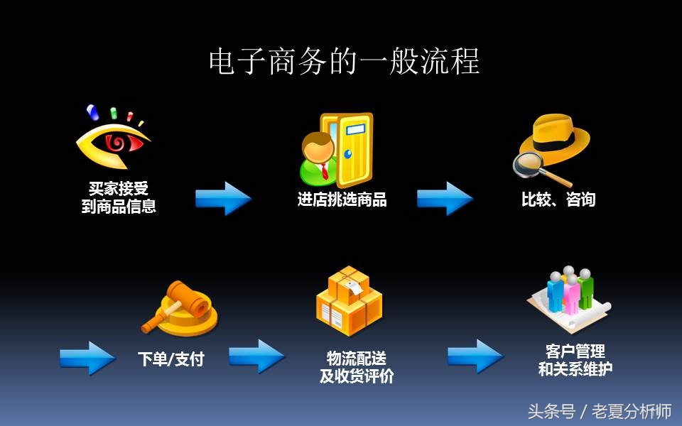 电子商务三创大赛优秀ppt,电子商务ppt课件完整版