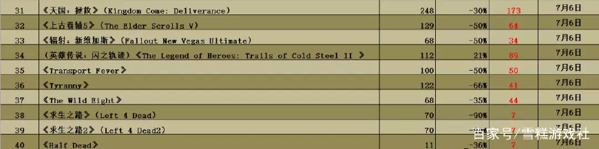 今日steam打折游戏推荐,今日steam打折推荐