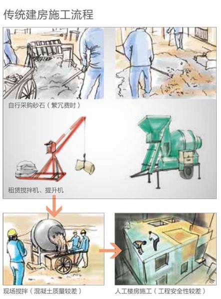 在农村投资三一小挖还是微挖好,选择农村创业可好