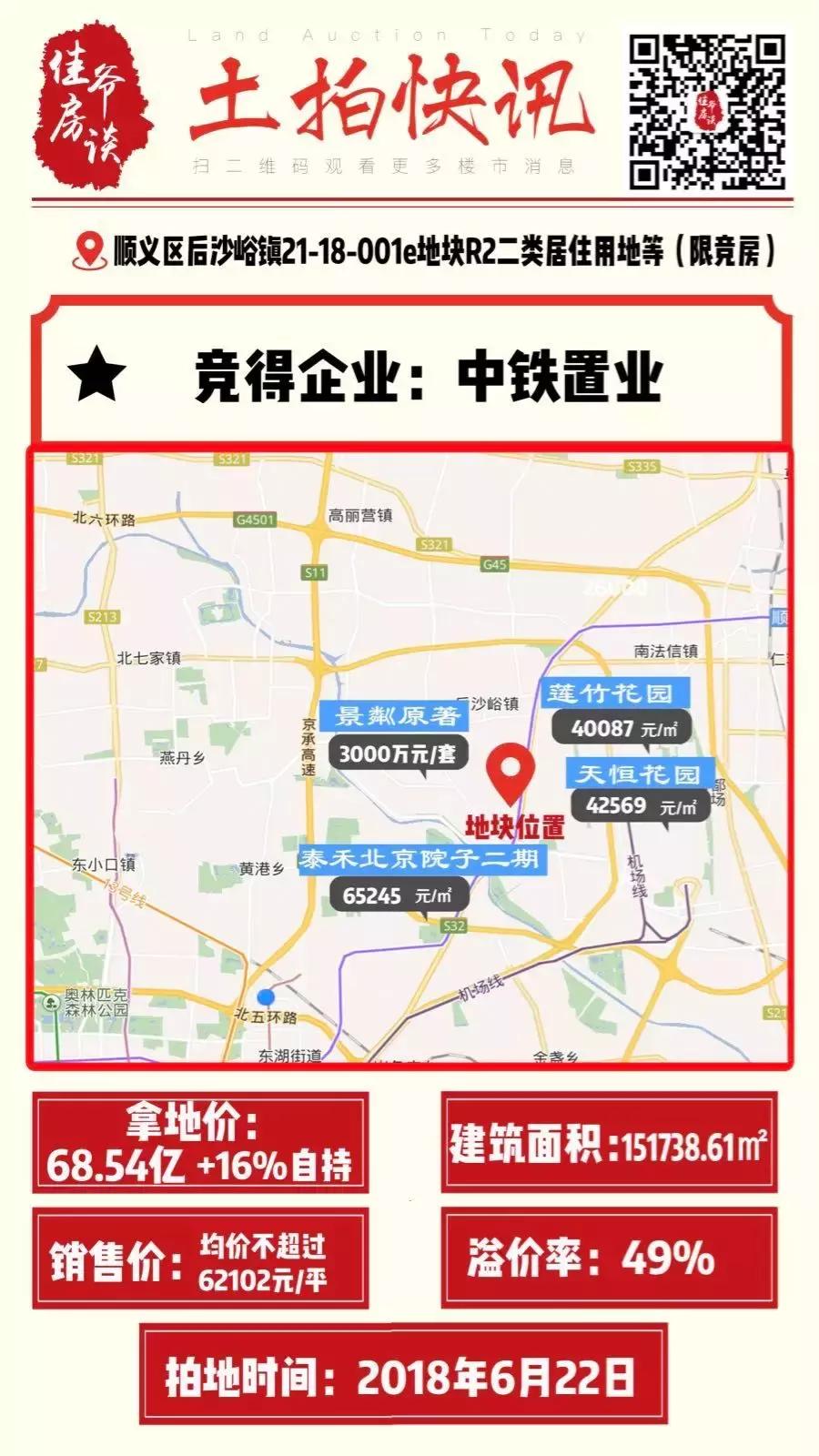 顺义后沙峪总价三百万房子,顺义2024年拍出的地块