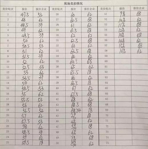 地块流拍意味着房源紧张,最新地块拍卖消息