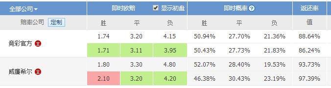世界杯球数竞猜,世界杯14场竞猜推介
