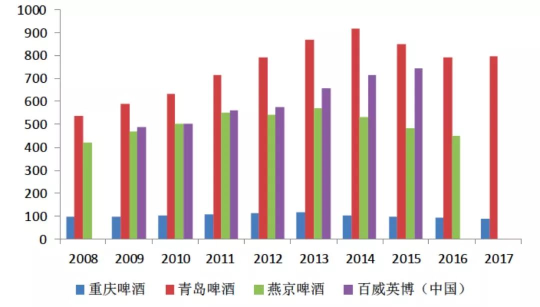 啤酒和足球的关系,啤酒化学反应段子