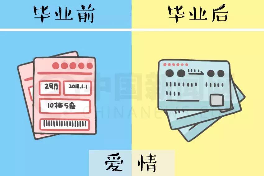 盘点那些毕业前后的极大反差,看看你毕业前后的差距有多大